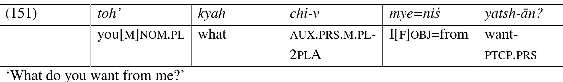 between the subject and the inflected verb.  Most Indo-Aryan languages display verb final word order, as Hindi-Urdu, e.g. (152): 