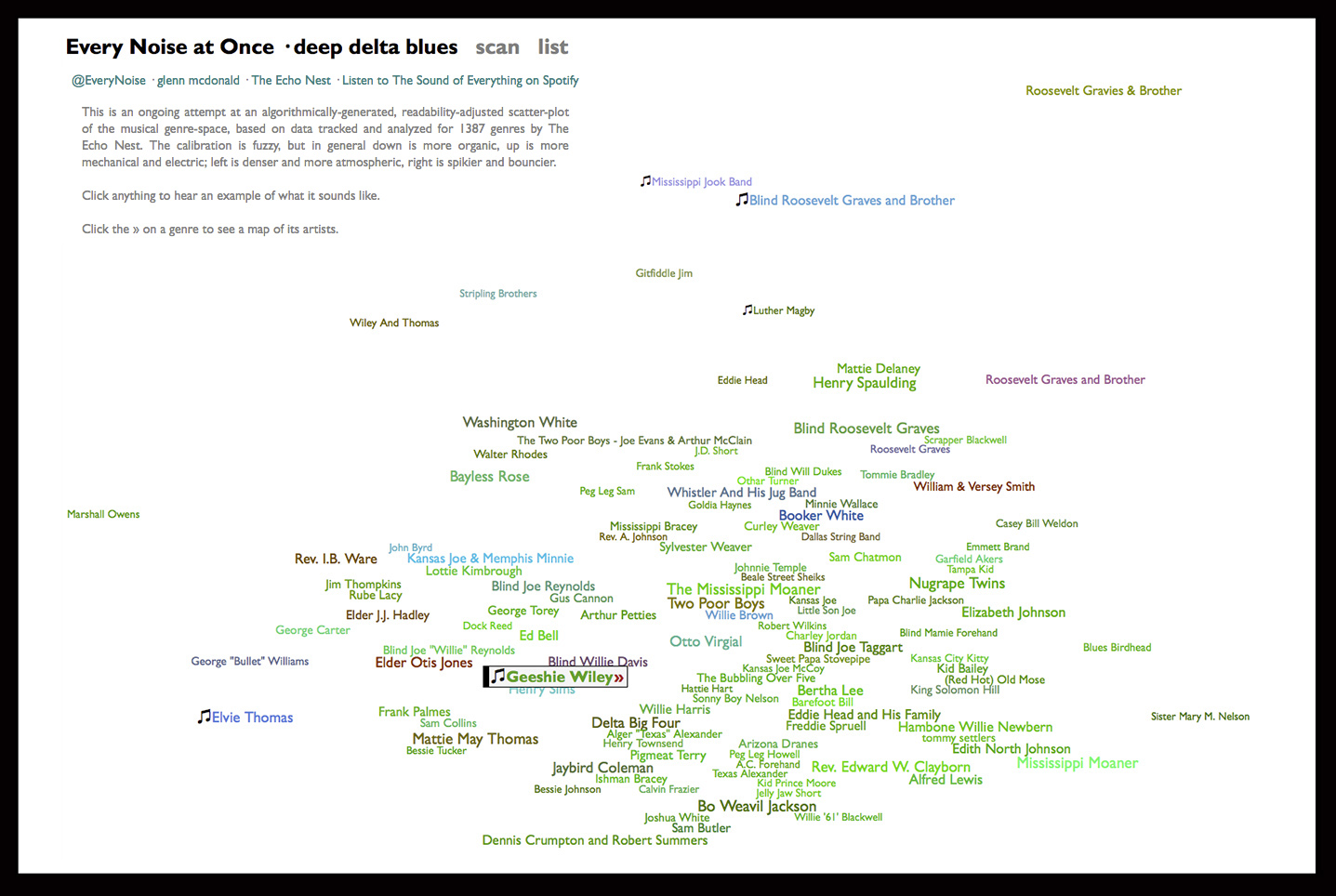 musicmap
