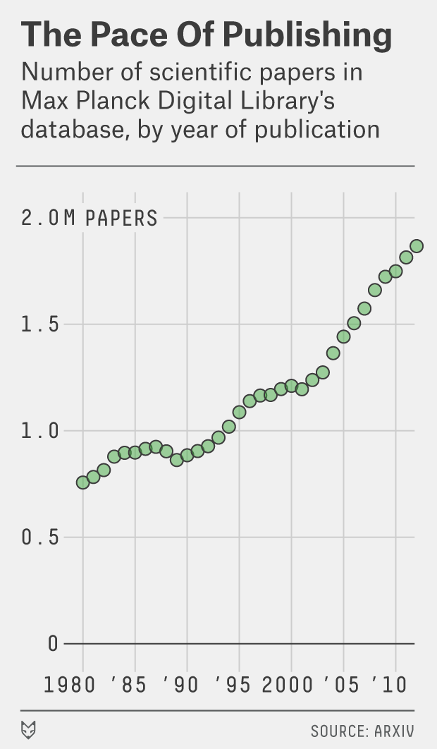 truth-vigilantes-publications-by-year-mobile