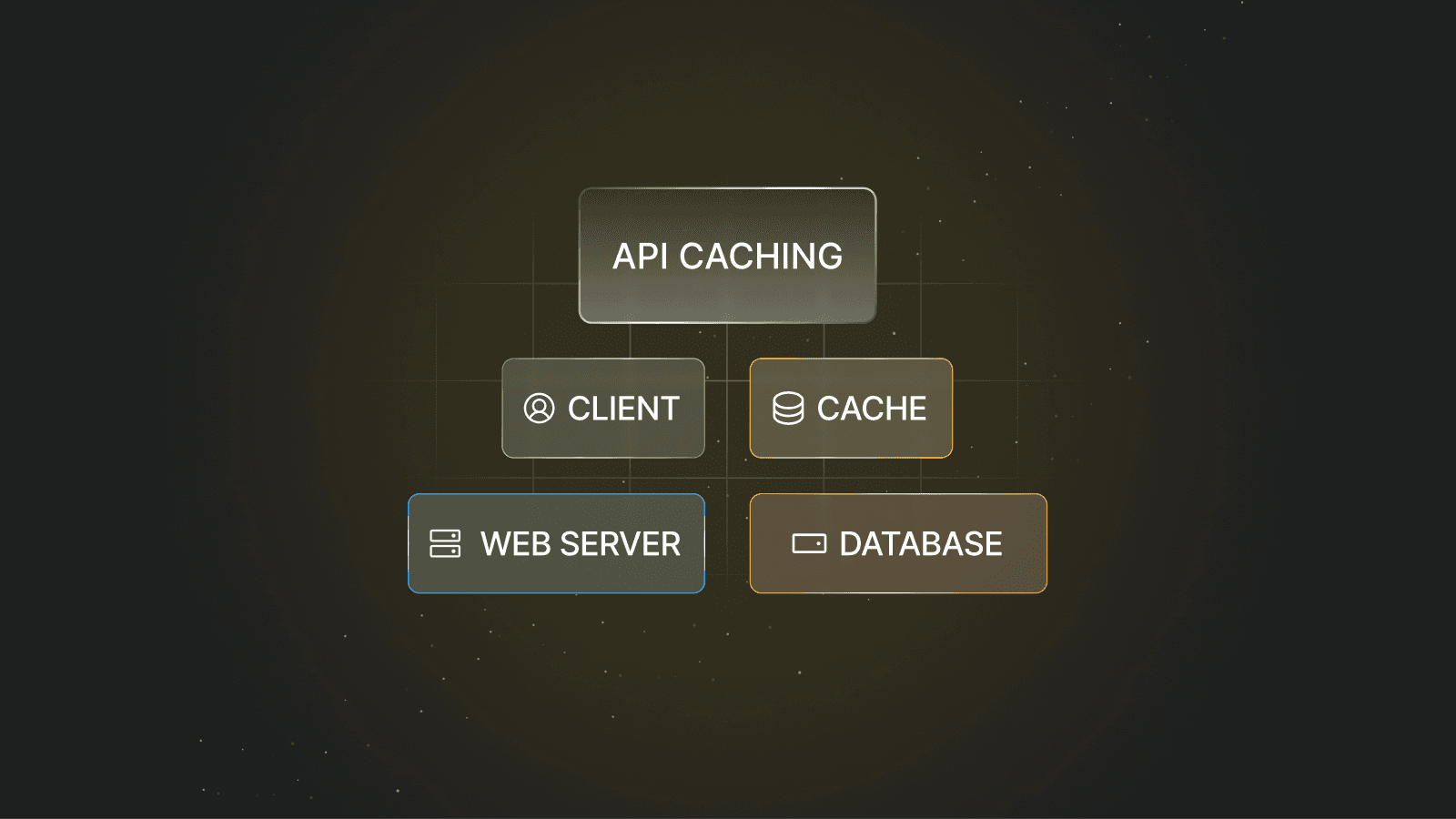 An API symbol with six other symbols connected to it.