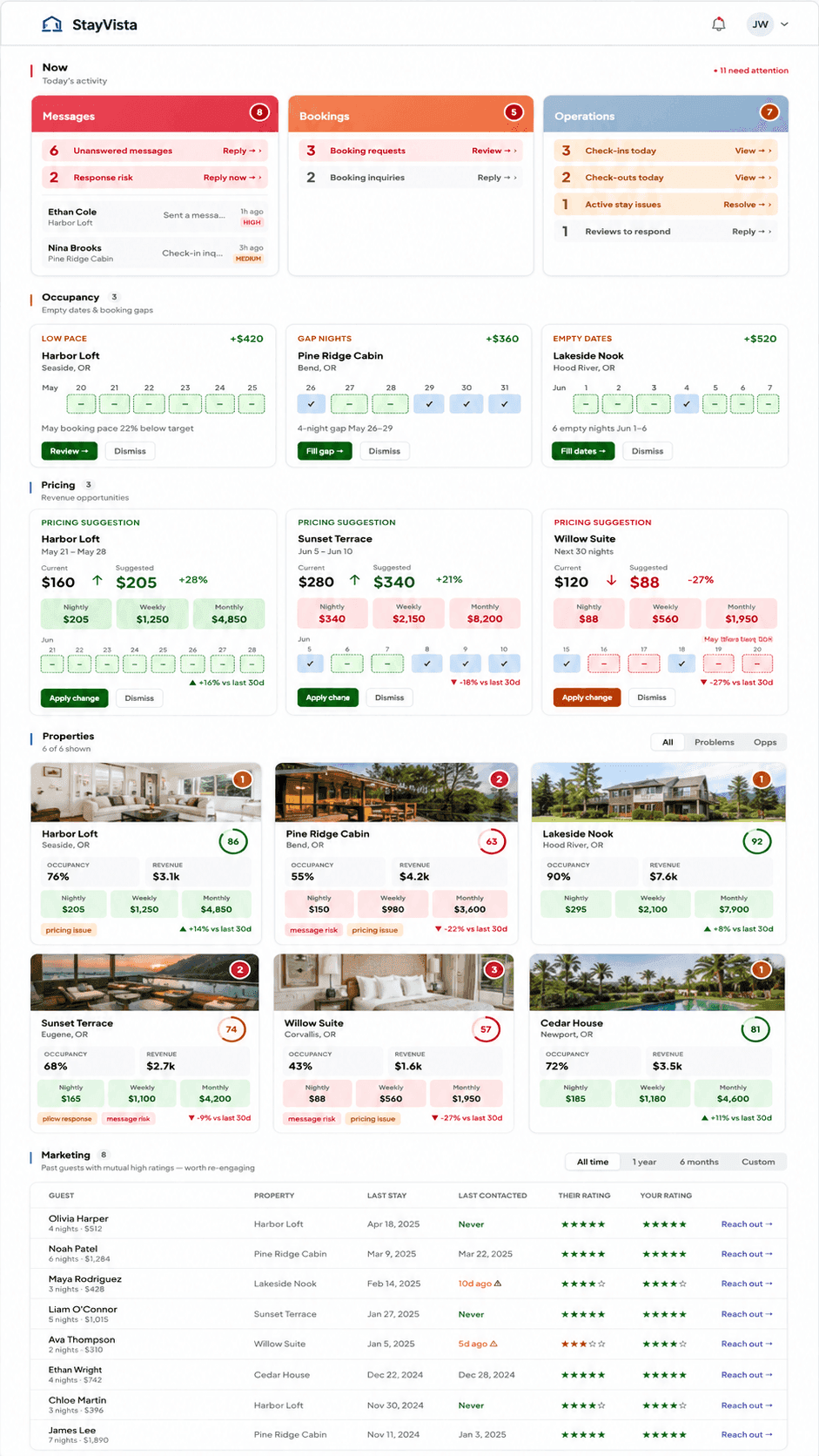 Property management interactive dashboard
