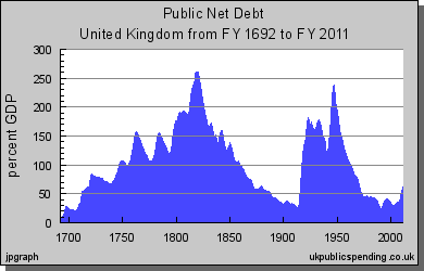 uk_debt_full
