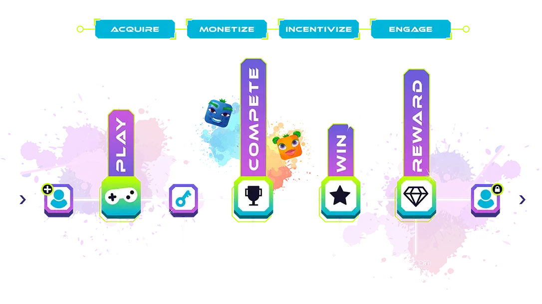GameZBoost Casual Games Platform Core Features