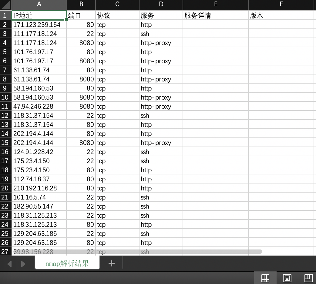 index