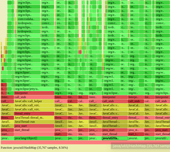 Allocations