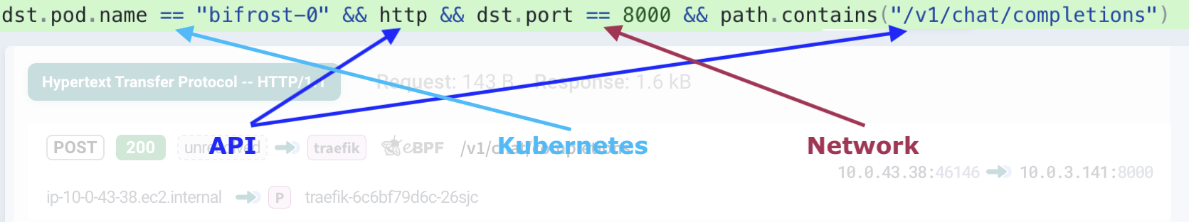 KFL query combining API, Kubernetes, and network semantics