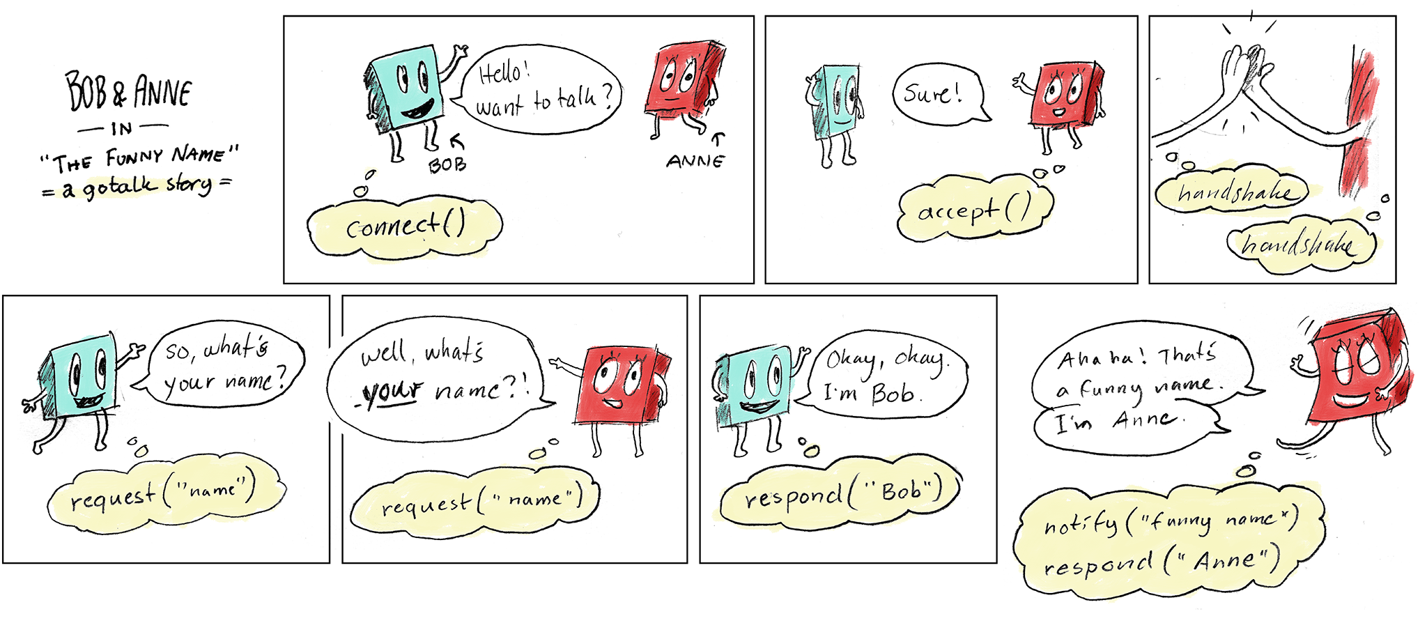 A terribly boring amateur comic strip