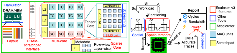 scalesim v3 features scalesim v3 features