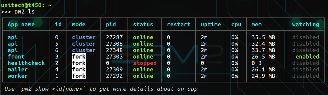 Process listing