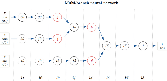 multibranch_nn