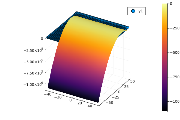 tentative_quadratic_plot
