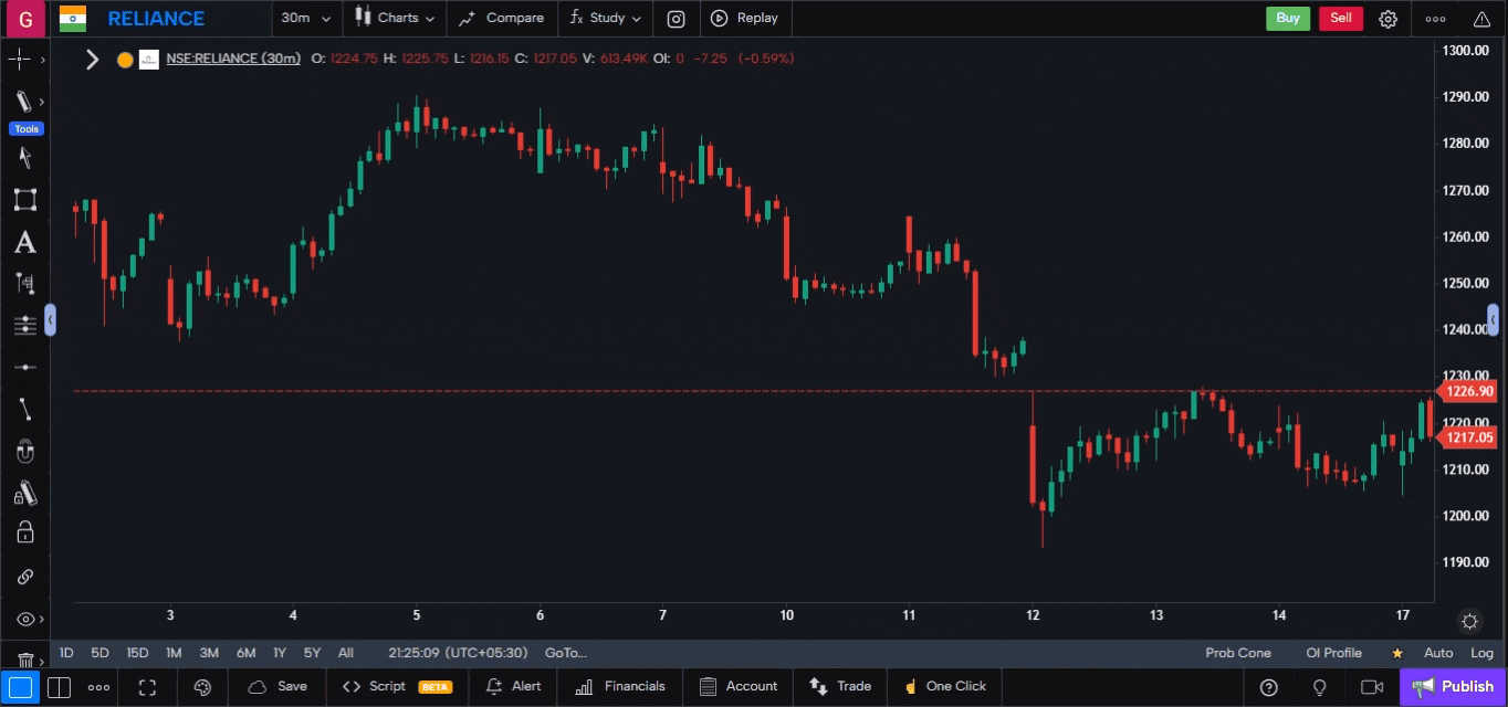 GoCharting context news and analysis