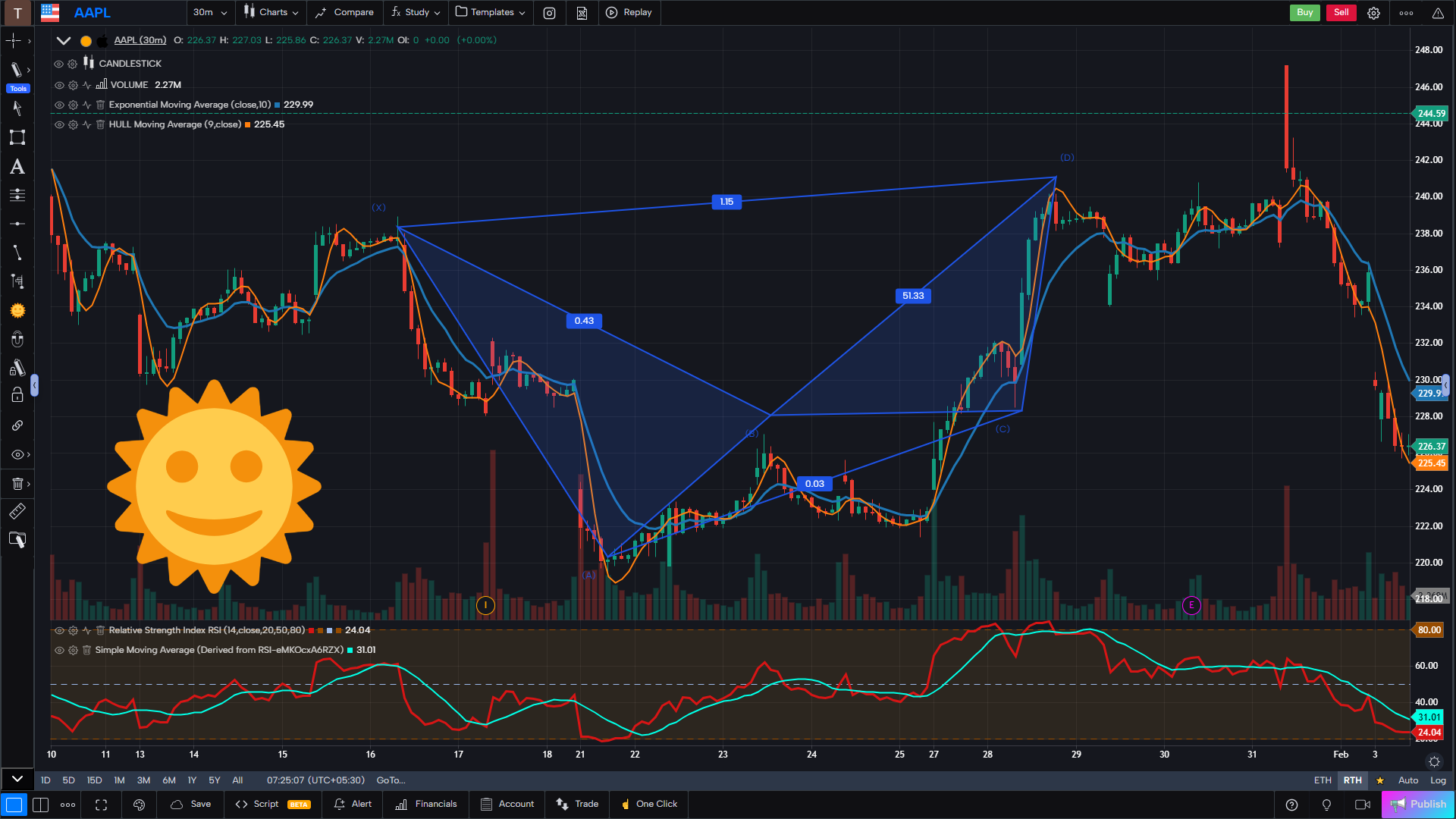 GoCharting indicators, study and drawings