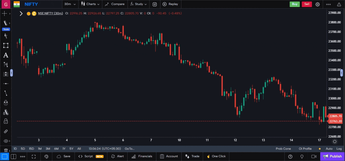 GoCharting Lipi scripting engine