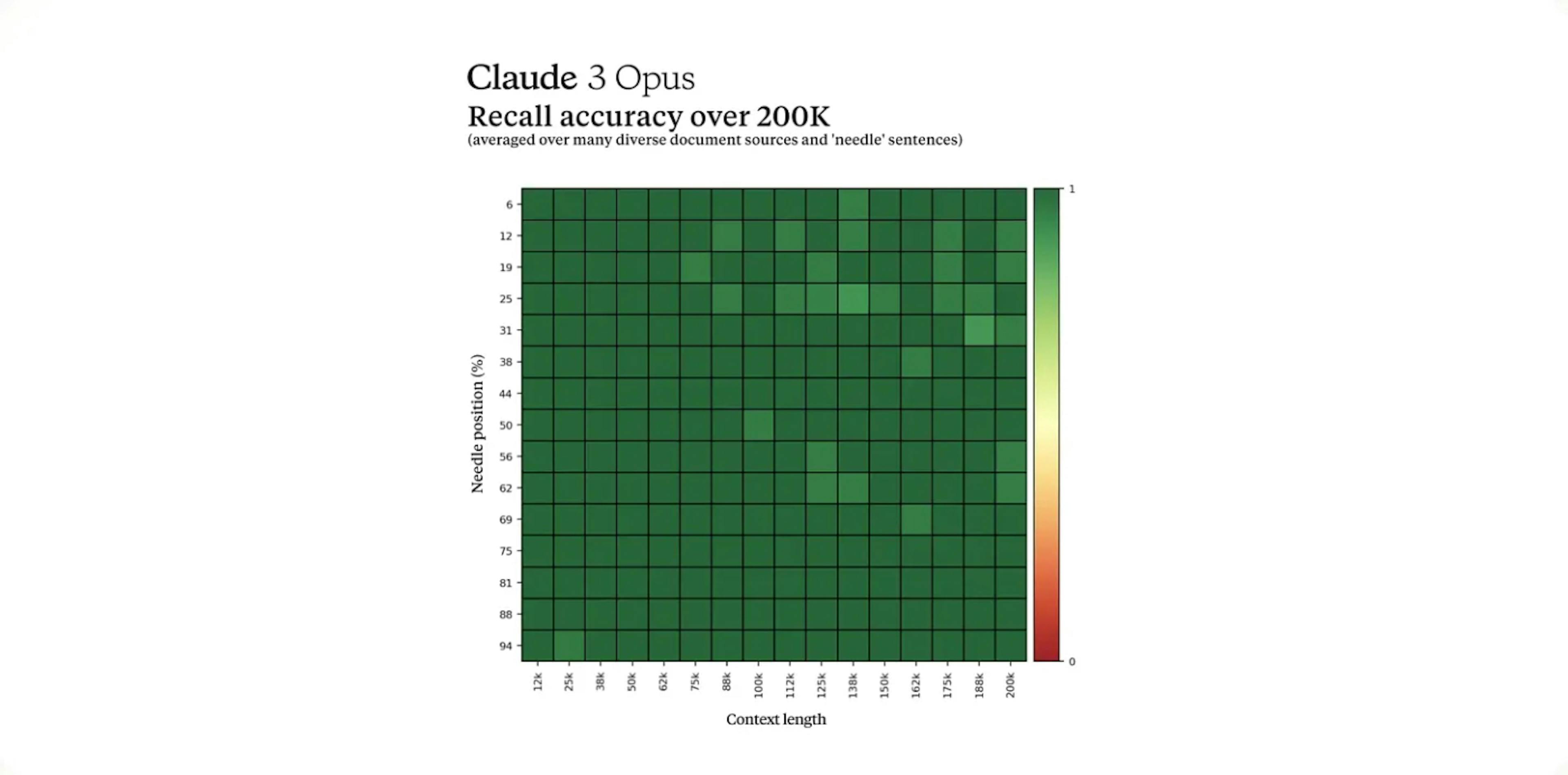 Is AGI Getting Closer? Anthropic's Claude 3 Opus Model Shows Glimmers of Metacognitive Reasoning