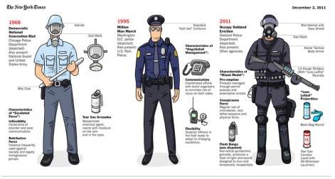 Police Evolution