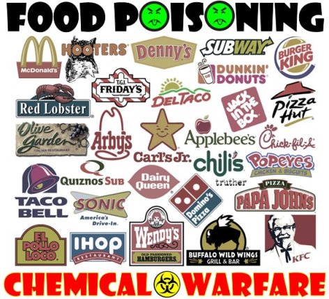 Food Poisoning Chemical Warfare