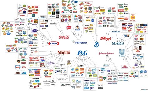 the-illusion-of-choice