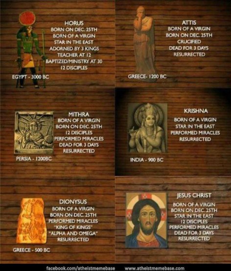 Horus Attis Mithra Krishna Dionysus Jesus Christ