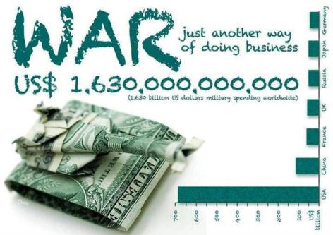 War Just Another Way Of Doing Business US $1,630,000,000,000 1.630 Billion US Dollars Military Spending Worldwide