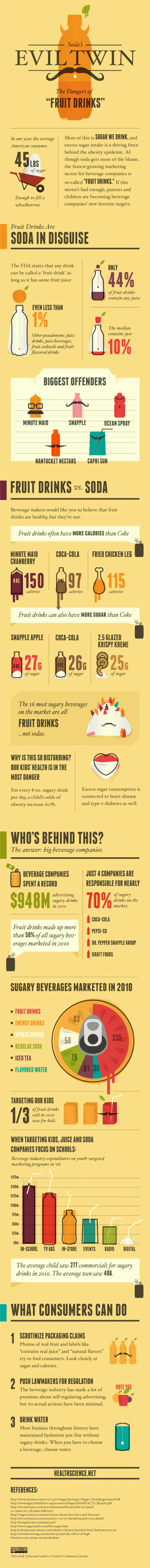 Soda's Evil Twin The Danger Of Fruit Drinks