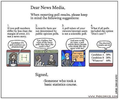 Dear News Media When Reporting Poll Results