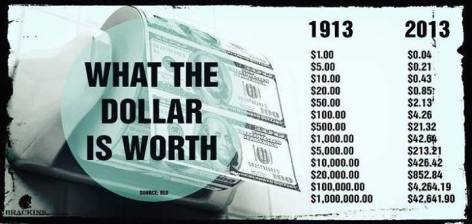 What The Dollar Is Worth 1913 2013