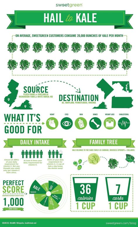 Hail To Kale