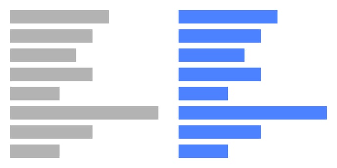 Helpcenter-Properties-Bar-Chart-Bars-Color