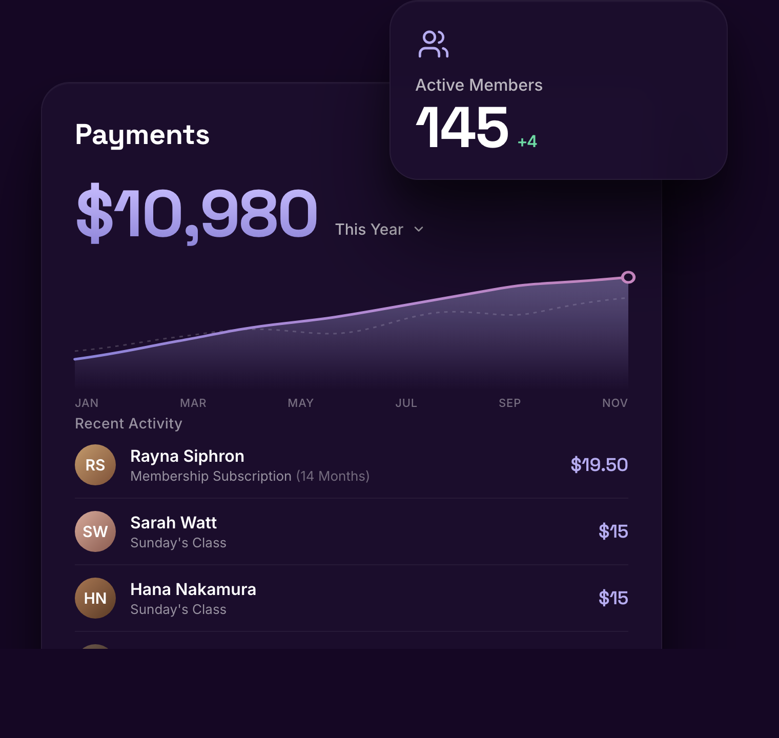 Funded and sustainable