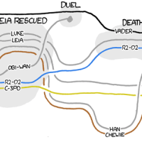 xkcd Star Wars Character Proximity Map