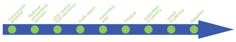 Stage: procedure completed