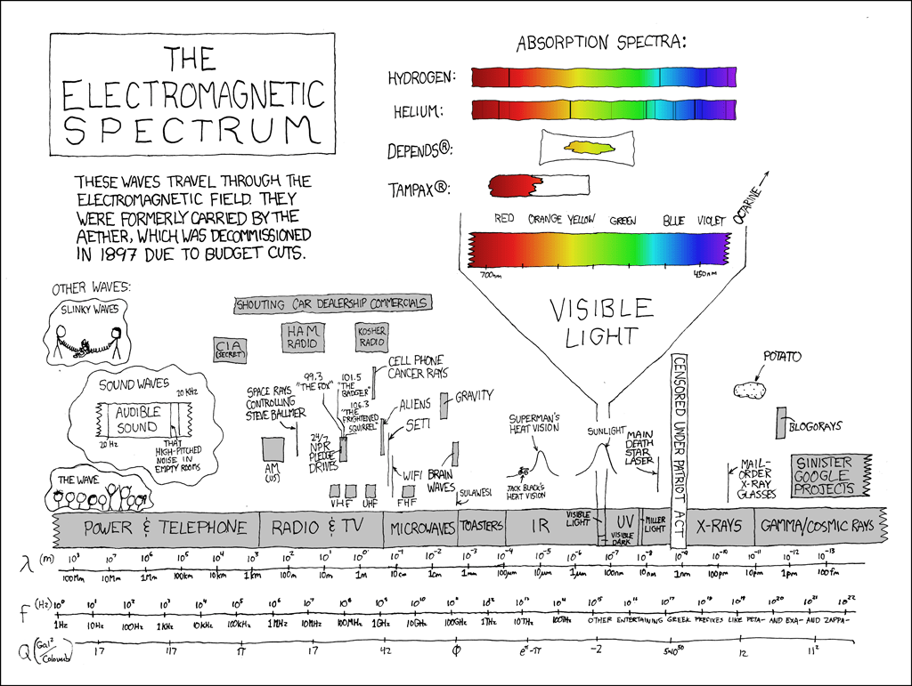 Electromagnetic Septrum
