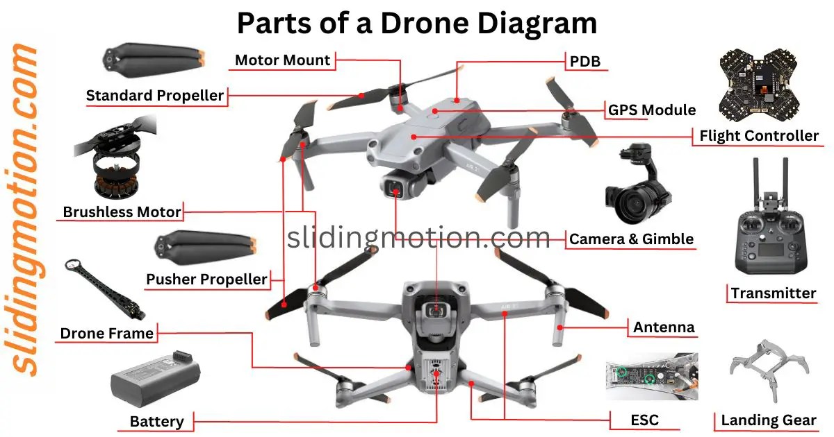 Parts of a Drone, Names, Functions & Diagram