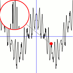 Plot of Weierstrass Function Plot of Weierstrass Function