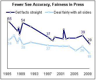 pew_poll_press.gif