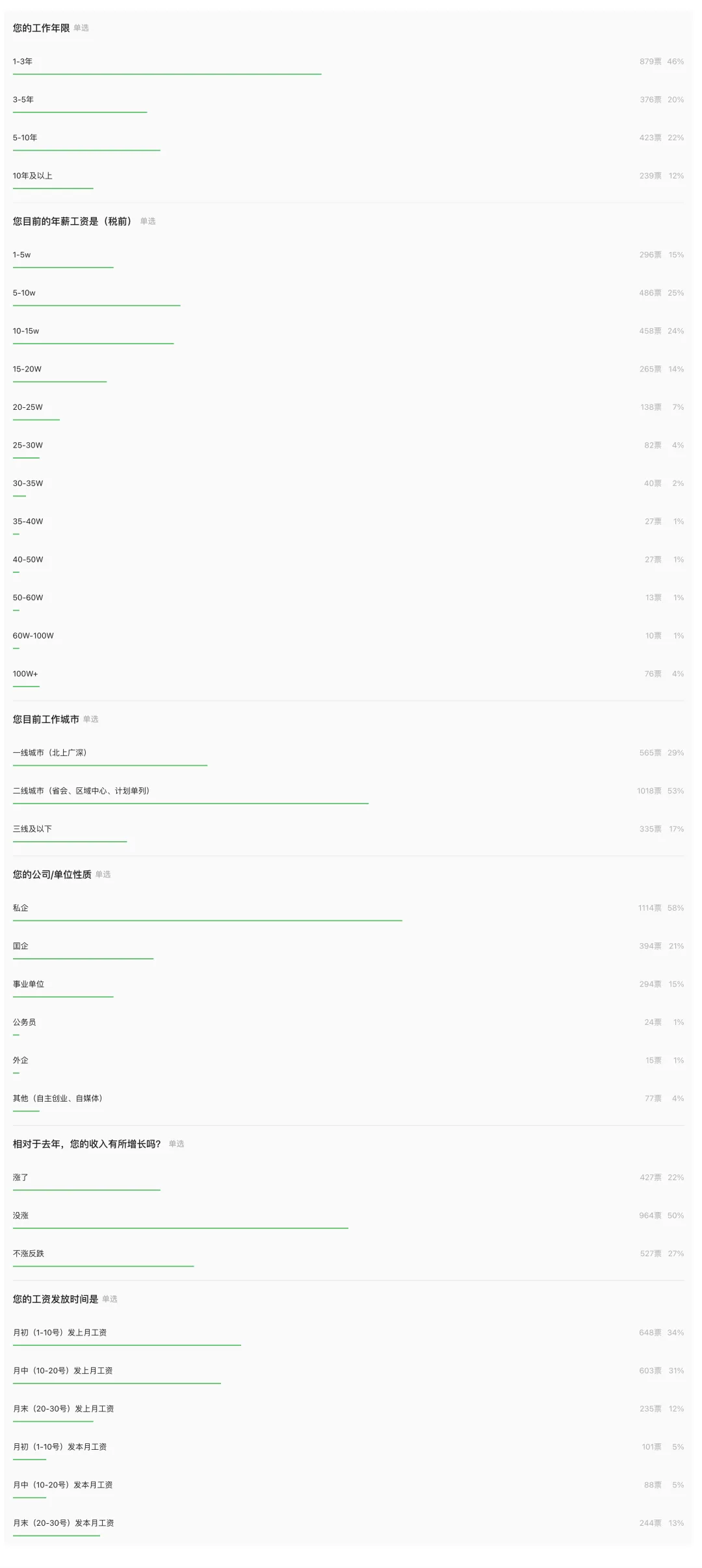 结果出炉，2025版GIS行业薪资调查总结