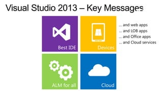 Transforming Software Development in a World of Devices and Services