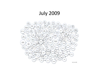 July	
  2009	
  
 