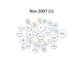 Nov	
  2007	
  (1)	
  
 