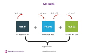 www.webstackacademy.com
Modules
 
