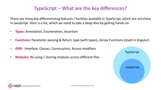 www.webstackacademy.com
TypeScript – What are the key differences?
There are many key differentiating features / facilities available in TypeScript, which are not there
in JavaScript. Here is a list, which we need to take a deep dive by getting hands-on
• Types: Annotation, Enumeration, Assertion
• Functions: Parameter passing & Return type (with types), Arrow Functions (Used in Angular)
• OOP: Interface, Classes, Constructors, Access modifiers
• Modules: Re-using / sharing modules across different files
 
