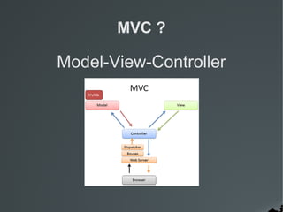 MVC ?
Model-View-Controller
 