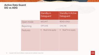 Standby in
Dataguard
Standby inActive
Dataguard
Open mode MOUNT READ-ONLY
Reporting OFFLINE ONLINE
Features • Real time apply • RealTime apply
Copyright © 2022 and/or its affiliates. All rights reserved.Confidential | Oracle Public
52
Active Data Guard
DG vs ADG
 