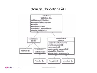 www.webstackacademy.com
Generic Collections API
 