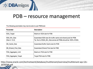 PDB – resource management
http://www.oracle.com/technetwork/database/multitenant/overview/multitenant-wp-12c-
2078248.pdf
 