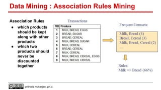 Data Mining : Association Rules Mining
Association Rules
●

●

which products
should be kept
along with other
products
which two
products should
never be
discounted
together

prithwis mukerjee, ph.d.

 