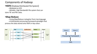 Components of Hadoop 
•HDFS(Hadoop Distributed File System) 
–ModeledonGFS 
–Reliable,HighBandwidthfilesystemthatcan 
store TB' and PB's data. 
•Map-Reduce 
–UsingMap/ReducemetaphorfromLisplanguage 
–Adistributedprocessingframeworkparadigmthat 
process the data stored onto HDFS in key-value . 
DFS 
Processing Framework 
Client 1 
Client 2 
Input 
data 
Output 
data 
Map 
Map 
Map 
Reduce 
Reduce 
Input 
Map 
Shuffle & Sort 
Reduce 
Output  