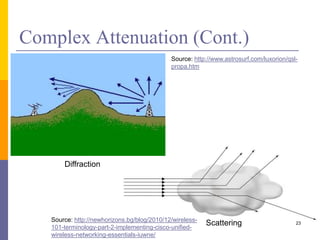 Complex Attenuation (Cont.)
23Scattering
Diffraction
Source: http://newhorizons.bg/blog/2010/12/wireless-
101-terminology-part-2-implementing-cisco-unified-
wireless-networking-essentials-iuwne/
Source: http://www.astrosurf.com/luxorion/qsl-
propa.htm
 