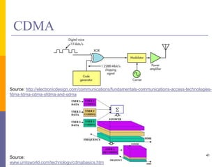 CDMA
41
Source: http://electronicdesign.com/communications/fundamentals-communications-access-technologies-
fdma-tdma-cdma-ofdma-and-sdma
Source:
www.umtsworld.com/technology/cdmabasics.htm
 